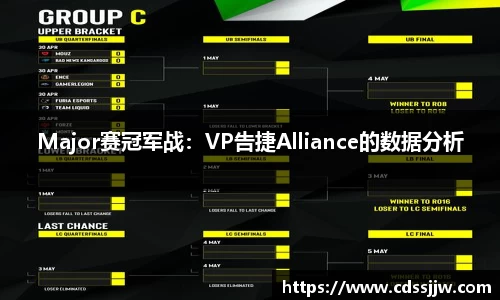 Major赛冠军战：VP告捷Alliance的数据分析