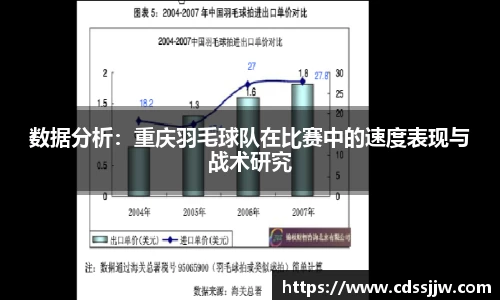数据分析：重庆羽毛球队在比赛中的速度表现与战术研究