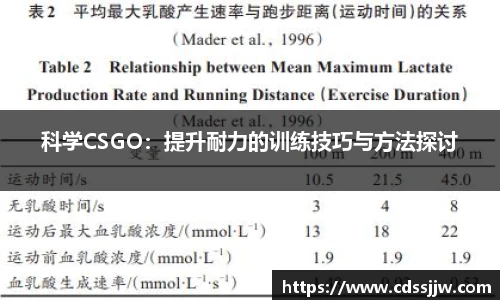 科学CSGO：提升耐力的训练技巧与方法探讨